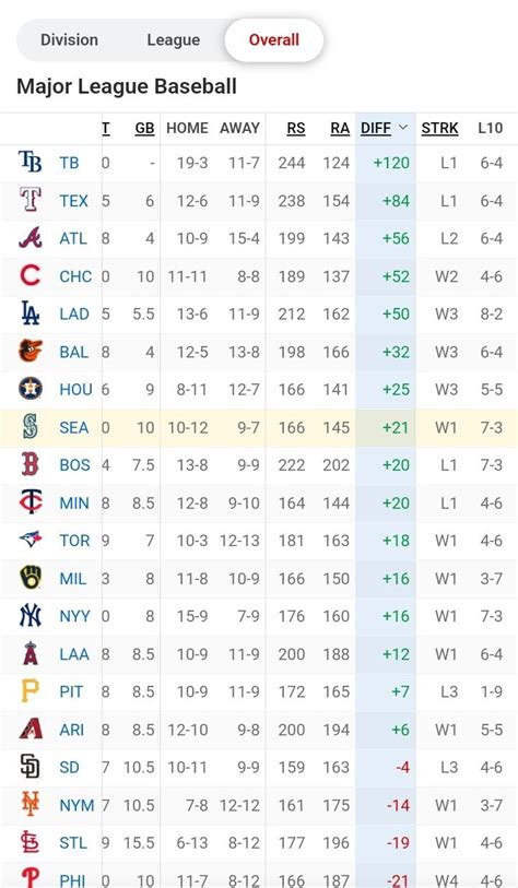 marinayers reddit|Mariners lack of overall success provides cautionary tale for Reds ...